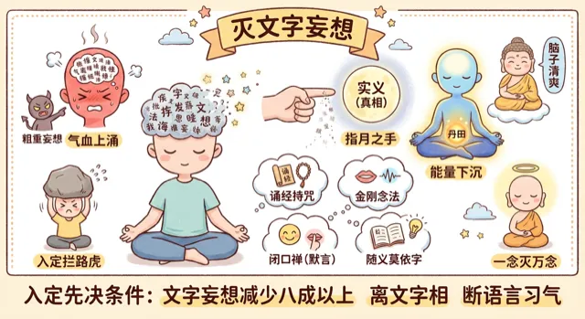 滅文字妄想(四) - 禪修方法圖解